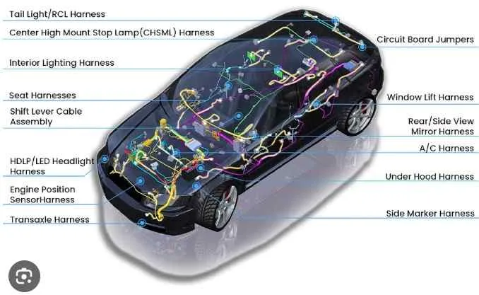 Wire Harness in Automobile